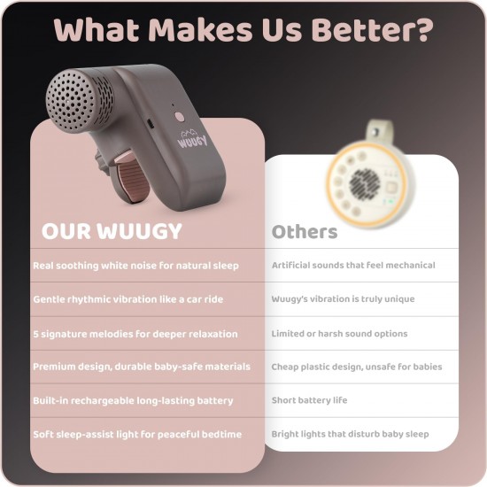 Wuugy Melody - 2025 Mom's Choice Award Winner | Portable Smart Baby Sleep Assistant - Rhythmic Vibration, White Noise, Sleep Sounds & Air Filter | Colic Relief | Compatible with All Cribs & Strollers